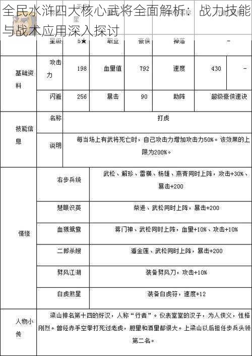 全民水浒四大核心武将全面解析：战力技能与战术应用深入探讨