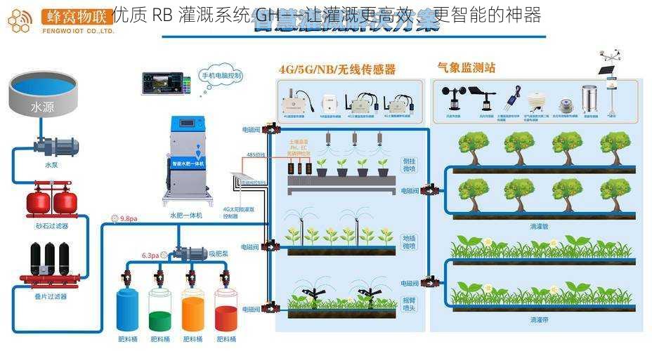 优质 RB 灌溉系统 GH——让灌溉更高效、更智能的神器