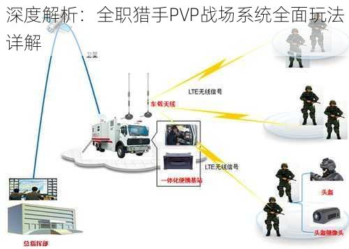 深度解析：全职猎手PVP战场系统全面玩法详解