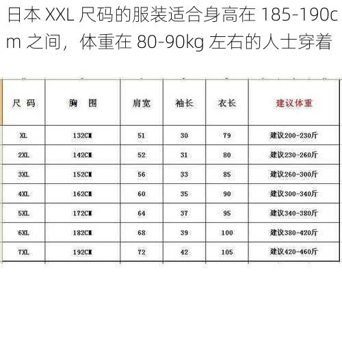 日本 XXL 尺码的服装适合身高在 185-190cm 之间，体重在 80-90kg 左右的人士穿着