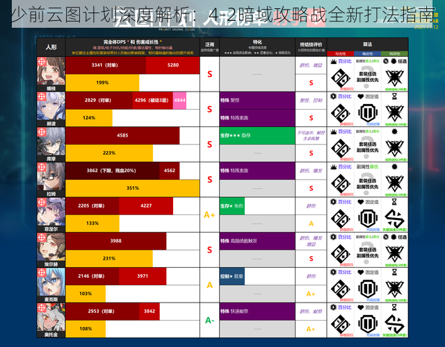 少前云图计划深度解析：4-2暗域攻略战全新打法指南