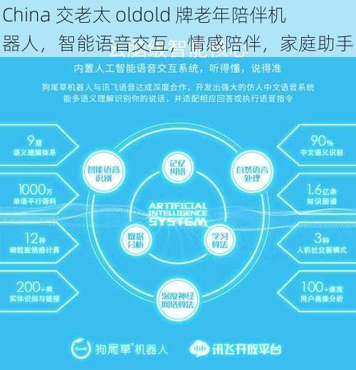 China 交老太 oldold 牌老年陪伴机器人，智能语音交互，情感陪伴，家庭助手