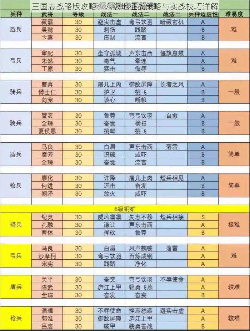 三国志战略版攻略：六级地征战策略与实战技巧详解