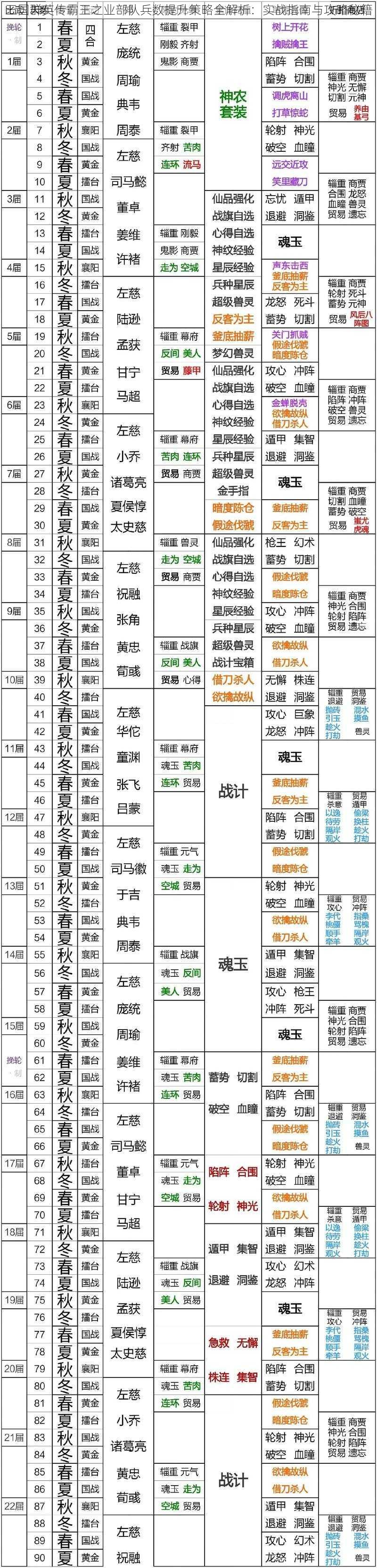 三国群英传霸王之业部队兵数提升策略全解析：实战指南与攻略秘籍