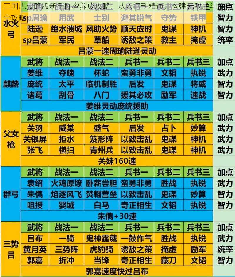 三国志战略版新手阵容养成攻略：从入门到精通，构建无敌战斗序列全攻略