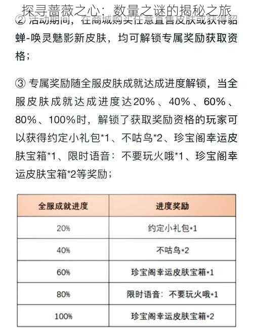 探寻蔷薇之心：数量之谜的揭秘之旅