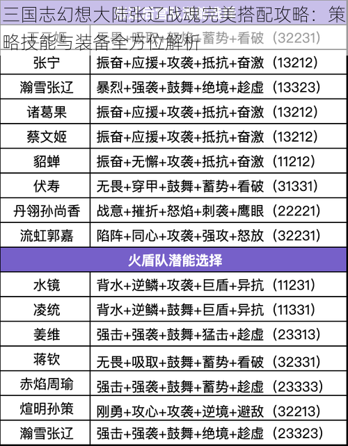 三国志幻想大陆张辽战魂完美搭配攻略：策略技能与装备全方位解析