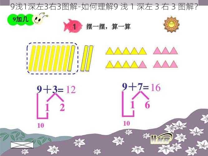 9浅1深左3右3图解-如何理解9 浅 1 深左 3 右 3 图解？