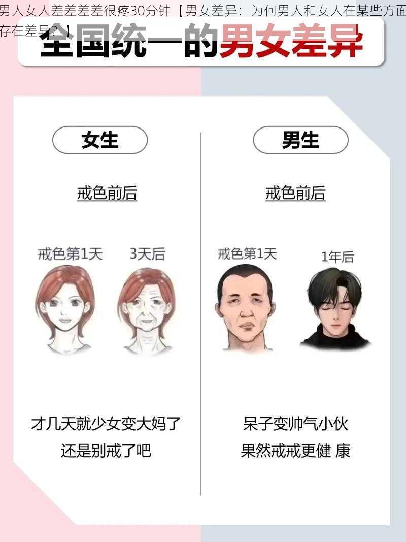 男人女人差差差差很疼30分钟【男女差异：为何男人和女人在某些方面存在差异？】