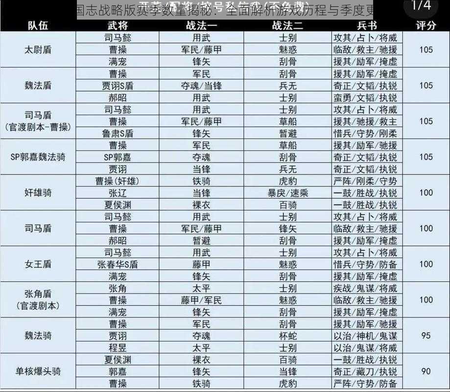 三国志战略版赛季数量揭秘：全面解析游戏历程与季度更替