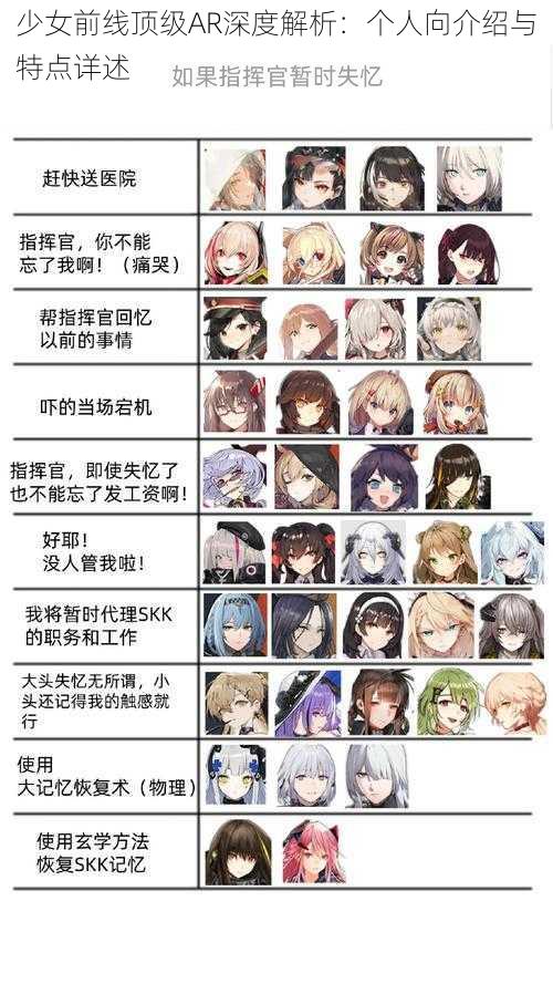 少女前线顶级AR深度解析：个人向介绍与特点详述