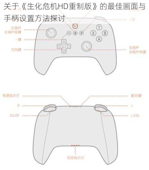 关于《生化危机HD重制版》的最佳画面与手柄设置方法探讨