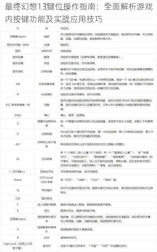 最终幻想13键位操作指南：全面解析游戏内按键功能及实战应用技巧