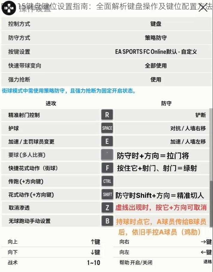 FIFA 15键盘键位设置指南：全面解析键盘操作及键位配置方法