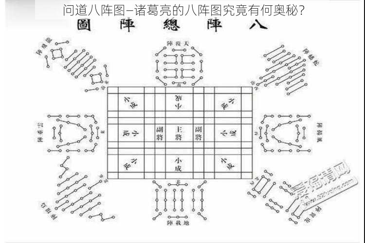 问道八阵图—诸葛亮的八阵图究竟有何奥秘？