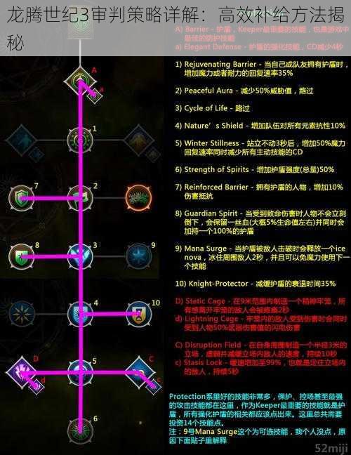 龙腾世纪3审判策略详解：高效补给方法揭秘