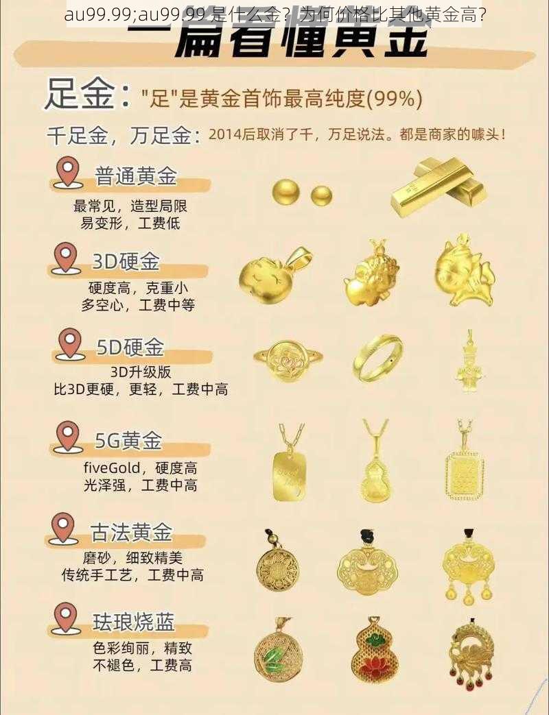 au99.99;au99.99 是什么金？为何价格比其他黄金高？