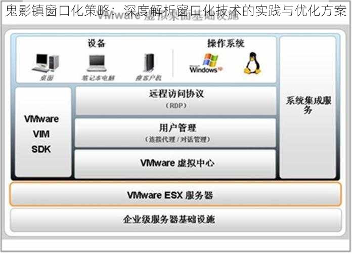 鬼影镇窗口化策略：深度解析窗口化技术的实践与优化方案