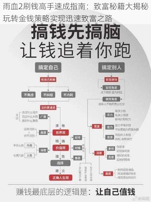 雨血2刷钱高手速成指南：致富秘籍大揭秘玩转金钱策略实现迅速致富之路