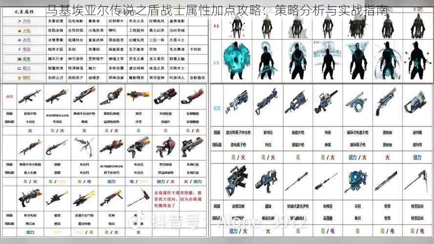 马基埃亚尔传说之盾战士属性加点攻略：策略分析与实战指南