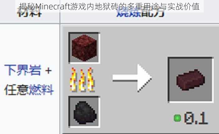 揭秘Minecraft游戏内地狱砖的多重用途与实战价值