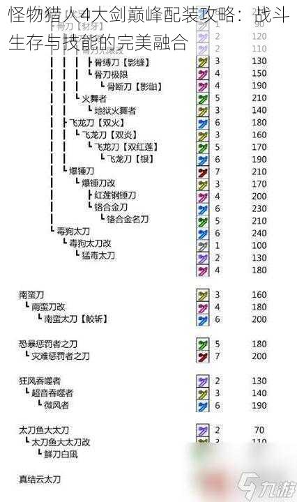 怪物猎人4大剑巅峰配装攻略：战斗生存与技能的完美融合