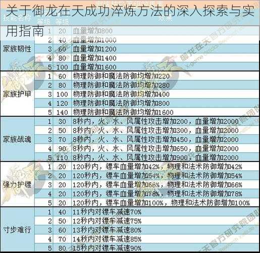 关于御龙在天成功淬炼方法的深入探索与实用指南