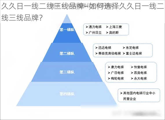 久久日一线二线三线品牌—如何选择久久日一线二线三线品牌？