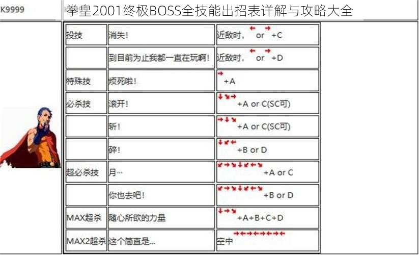 拳皇2001终极BOSS全技能出招表详解与攻略大全