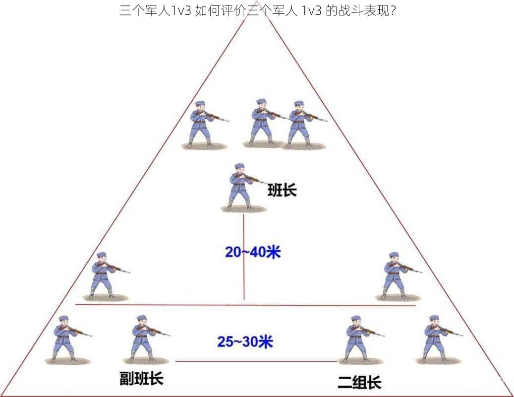 三个军人1v3 如何评价三个军人 1v3 的战斗表现？