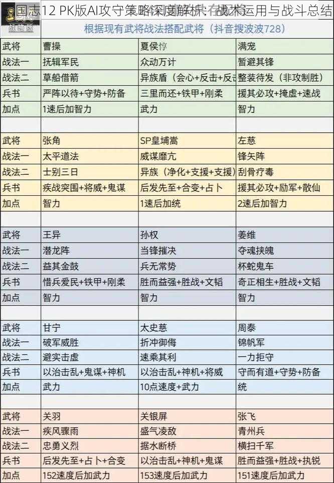 三国志12 PK版AI攻守策略深度解析：战术运用与战斗总结