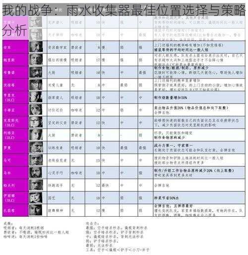 我的战争：雨水收集器最佳位置选择与策略分析