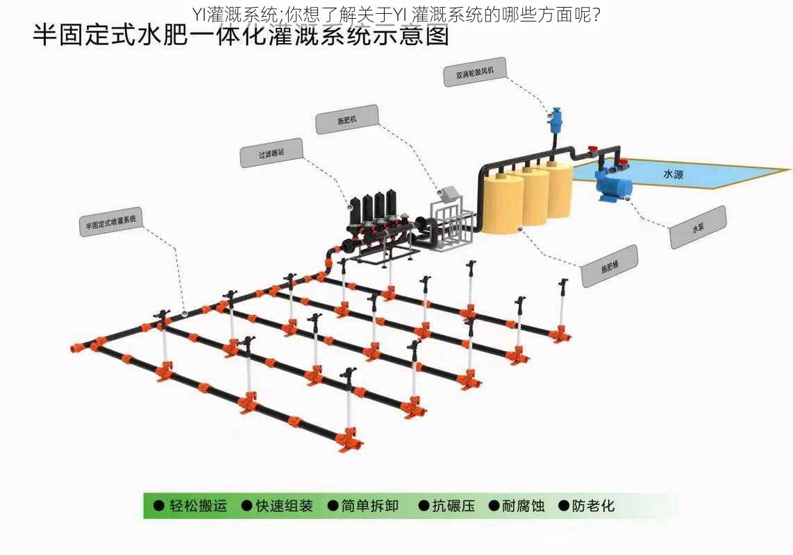 YI灌溉系统;你想了解关于YI 灌溉系统的哪些方面呢？