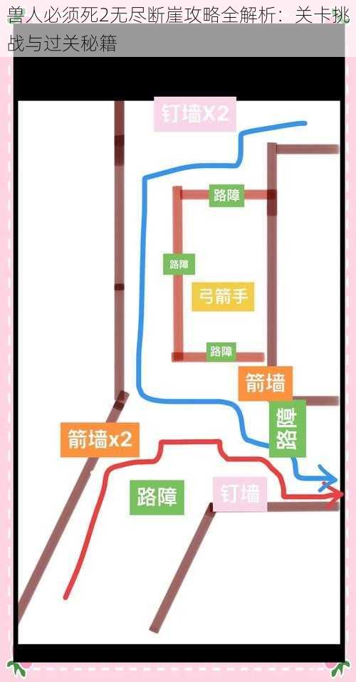 兽人必须死2无尽断崖攻略全解析：关卡挑战与过关秘籍