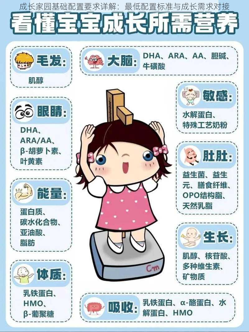 成长家园基础配置要求详解：最低配置标准与成长需求对接