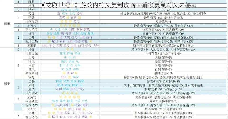 《龙腾世纪2》游戏内符文复制攻略：解锁复制符文之秘