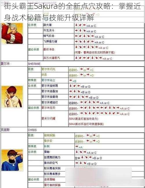 街头霸王Sakura的全新点穴攻略：掌握近身战术秘籍与技能升级详解