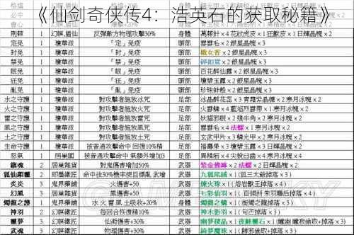 《仙剑奇侠传4：浩英石的获取秘籍》