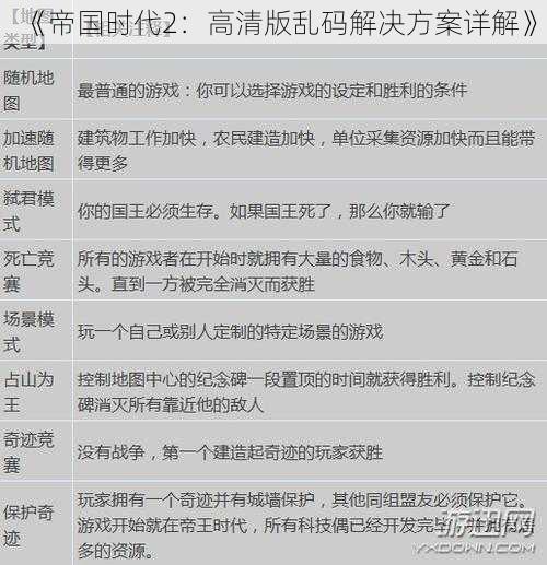 《帝国时代2：高清版乱码解决方案详解》