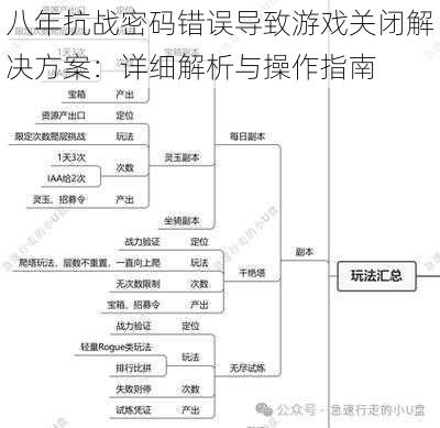 八年抗战密码错误导致游戏关闭解决方案：详细解析与操作指南