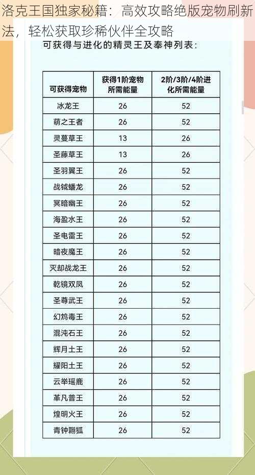 洛克王国独家秘籍：高效攻略绝版宠物刷新法，轻松获取珍稀伙伴全攻略