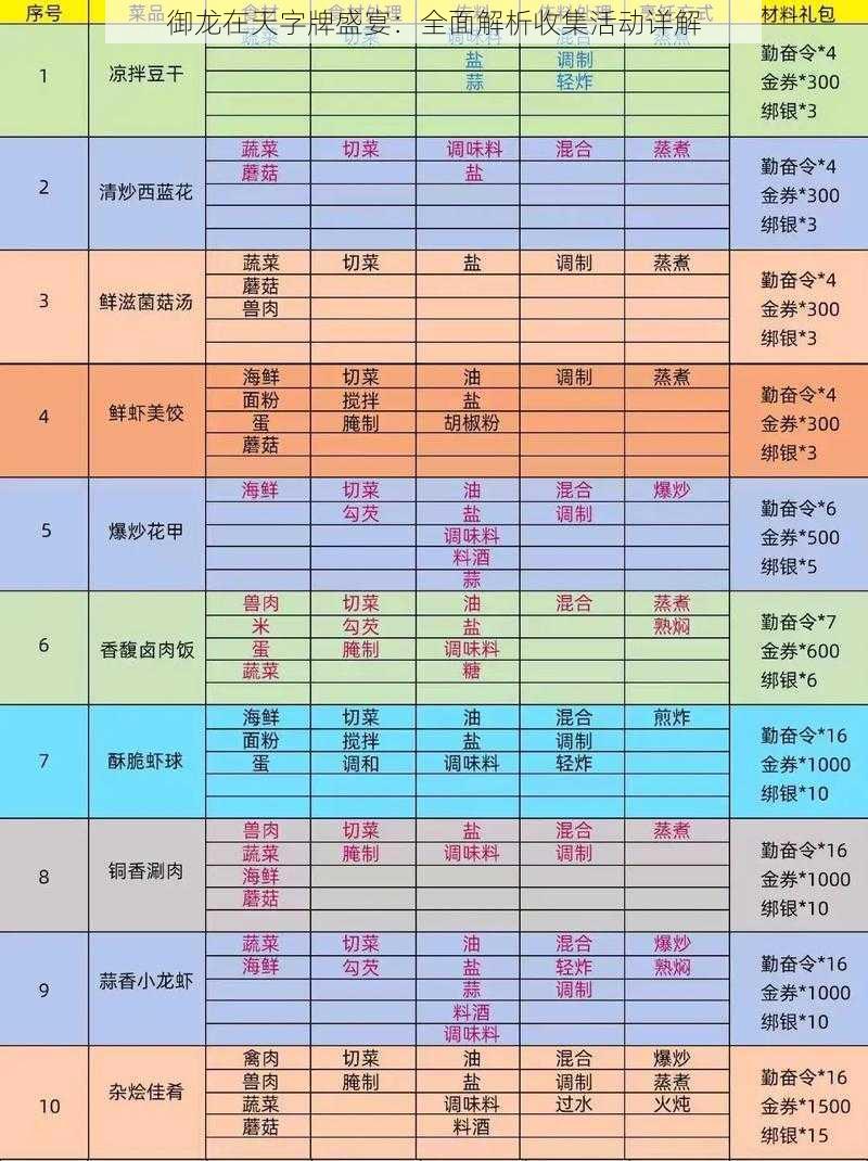 御龙在天字牌盛宴：全面解析收集活动详解