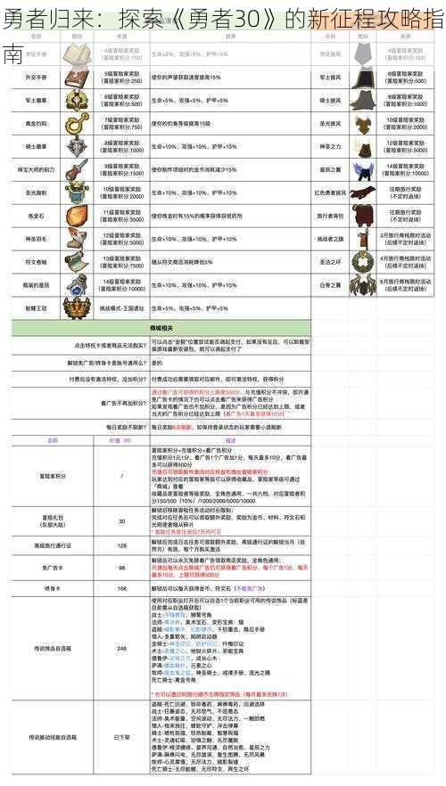 勇者归来：探索《勇者30》的新征程攻略指南