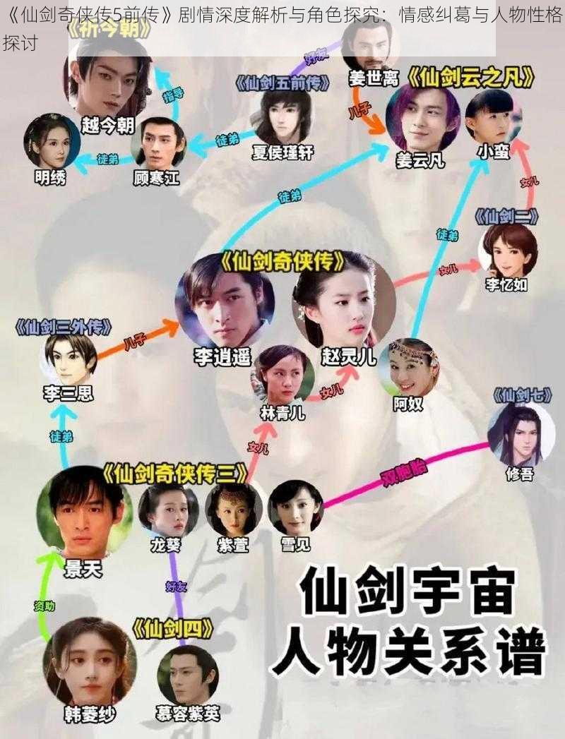 《仙剑奇侠传5前传》剧情深度解析与角色探究：情感纠葛与人物性格探讨