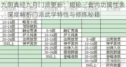 九阴真经九月门派更新：揭秘三套内功属性表，深度解析门派武学特性与修炼秘籍