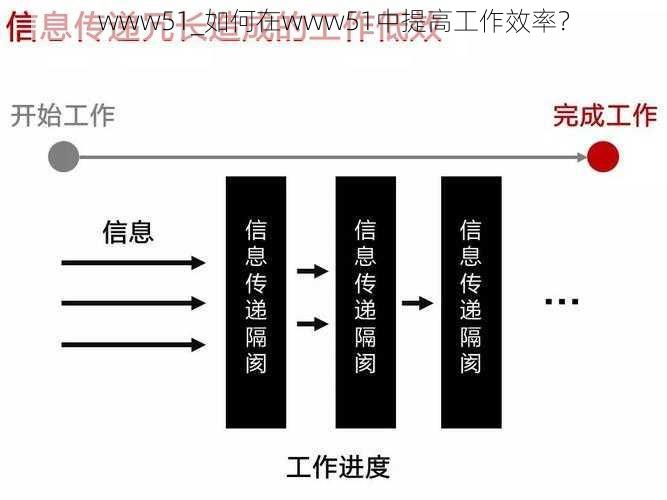 www51_如何在www51中提高工作效率？