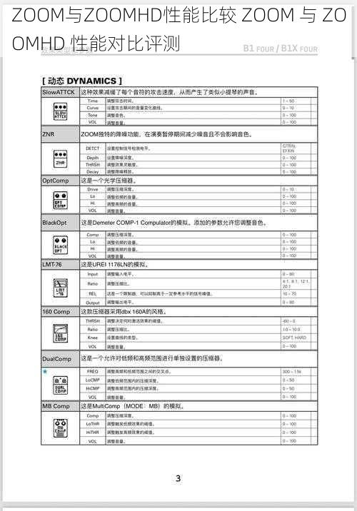 ZOOM与ZOOMHD性能比较 ZOOM 与 ZOOMHD 性能对比评测