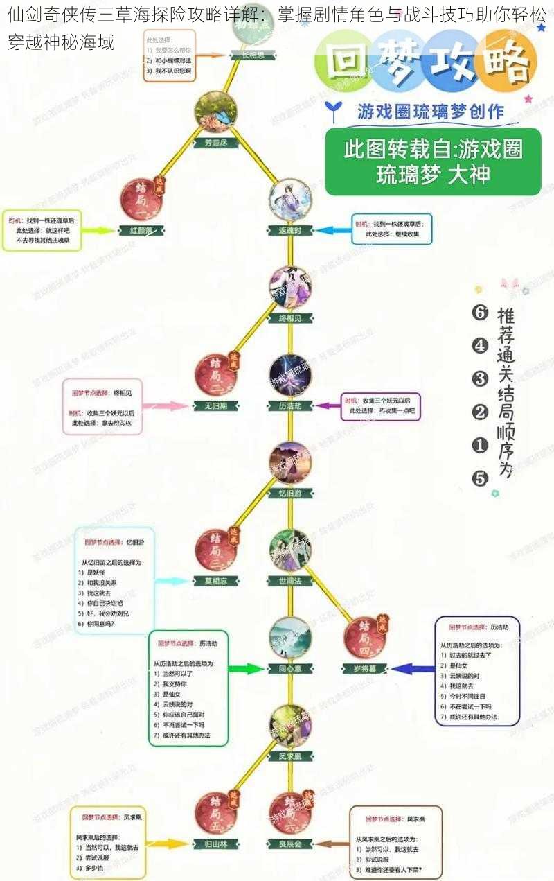 仙剑奇侠传三草海探险攻略详解：掌握剧情角色与战斗技巧助你轻松穿越神秘海域