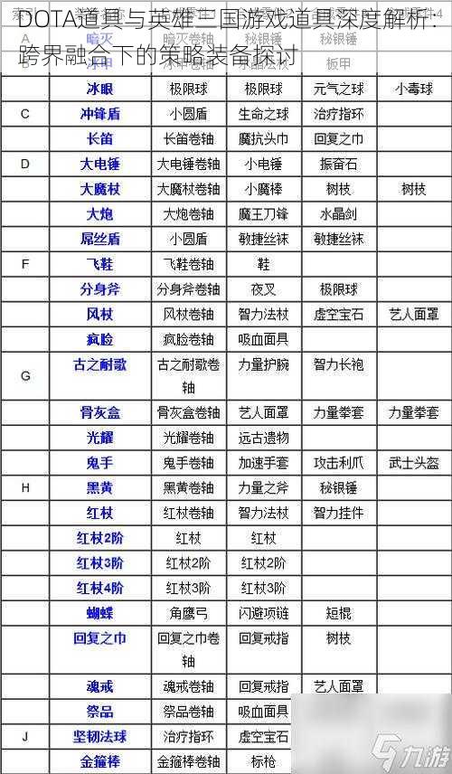 DOTA道具与英雄三国游戏道具深度解析：跨界融合下的策略装备探讨