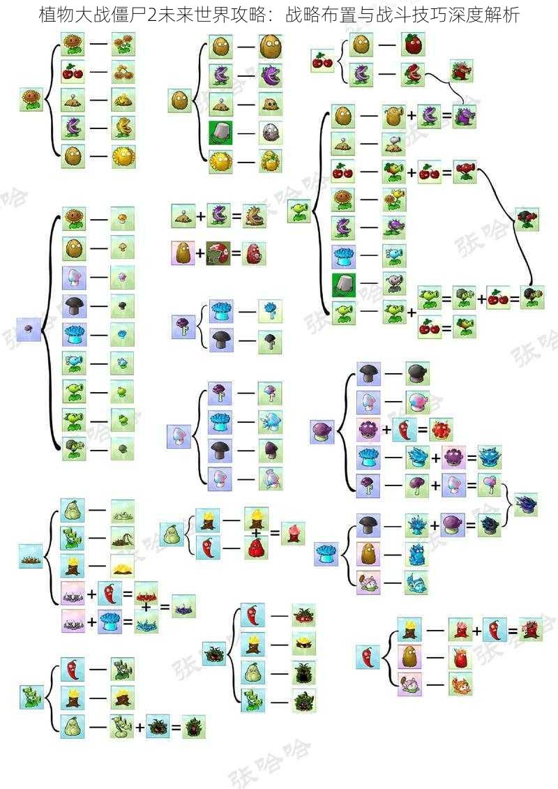 植物大战僵尸2未来世界攻略：战略布置与战斗技巧深度解析